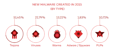 ib more malware1