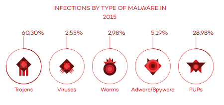 ib more malware2